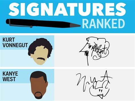The 17 Coolest Signatures Of Famous People Through History Business