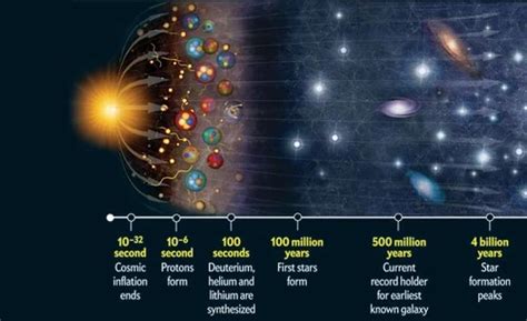 Origin And Evolution Of The Universe Insightsias Simplifying Upsc