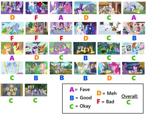 Mlp Season 7 Scorecard By Purfectprincessgirl On Deviantart