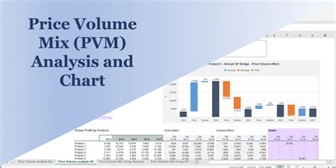 Competitive pricing analysis template price mix volume excel. Price Volume Mix Charts & Analysis Model | eFinancialModels