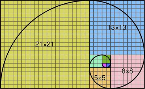 Great Mathematicians Fibonacci Mathcurious