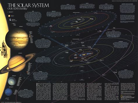 National Geographic Solar System Map 1990