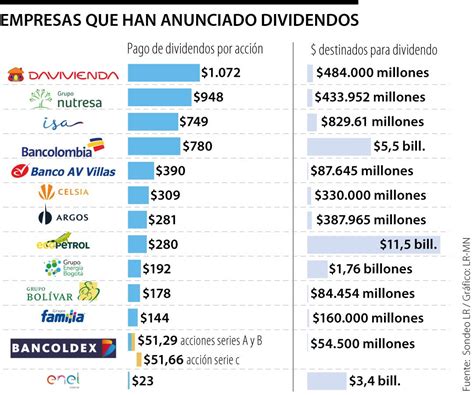 Dividendos Por Acci N As Van Los Pagos Aprobados Por Compa As Tras