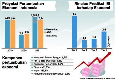Keadaan Ekonomi Di Indonesia Tahun