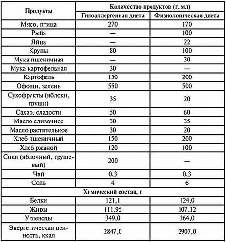 Пероральный дерматит диета примерное меню Атопический Дерматит Диета Меню – Telegraph Атопический Дерматит Диета Меню – Telegraph Пероральный дерматит диета примерное меню