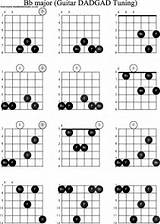 Images of B Flat Chord