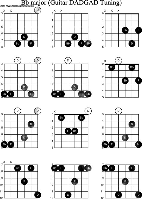 Bb Guitar Chord Diagram Chord Walls