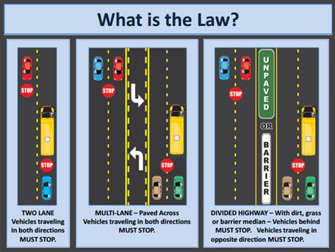 Nys School Bus Safety While On The Road To Pass Or Not To Pass That