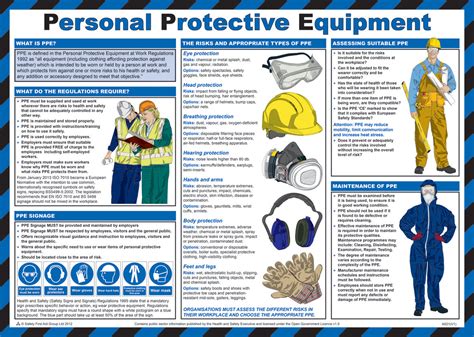 Personal Protective Equipment Signs Safety