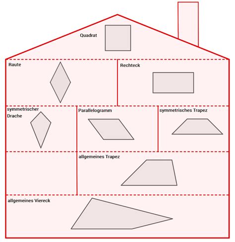 Beste haus der vierecke von die sprache der mathematik ppt video online herunterladen. Haus der Vierecke - lernen mit Serlo!