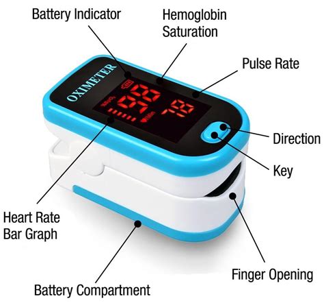 Buy Bodymed Fingertip Pulse Oximeter Shopnebulizer