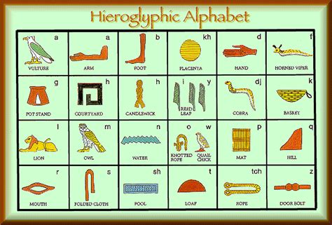Hieroglyphics Alphabet Chart Free And Hd