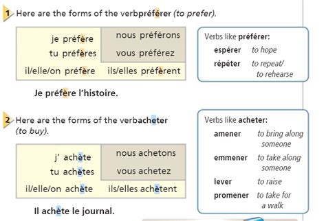 French How To Conjugate Verbs Ch 6 Diagram Quizlet