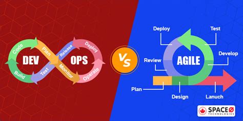 Devops Vs Agile Methodology 8 Differences To Know