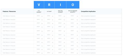 Vrio Framework Model Template Change Management Software Online Tools