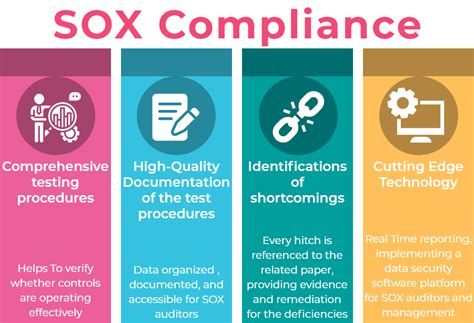 What‌ Is‌ Sox‌ Compliance And Its Role In Your Business Suntrics