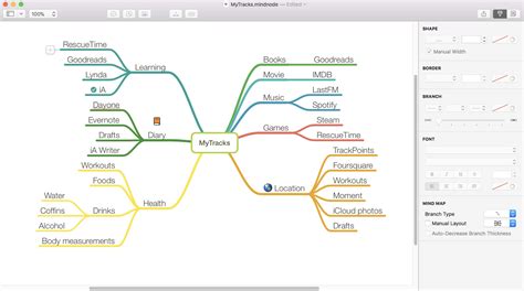 What Is The Best Mind Mapping Software Daxkorean