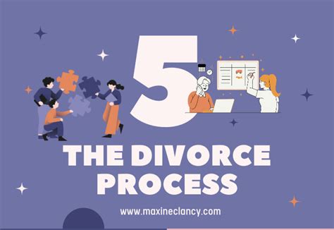The Divorce Process Steps Infographic Maxineclancy Com