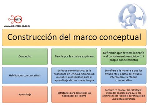 Marco Conceptual Metodología De La Investigación Cibertareas