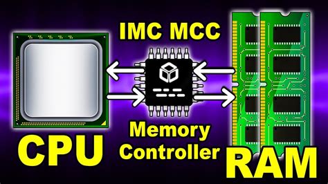 Ram Memory Controller Explained How It Works Imc Mcc Mcu Hindi