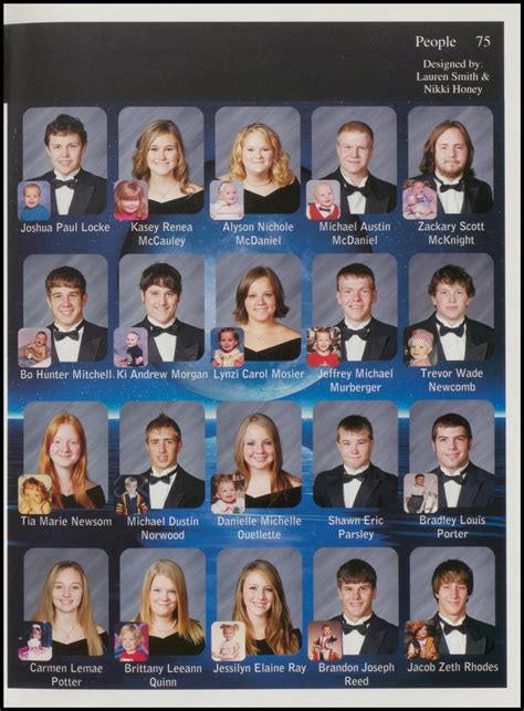 Yearbooks 2009
