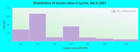 Lyons Georgia Ga 30436 Profile Population Maps Real Estate
