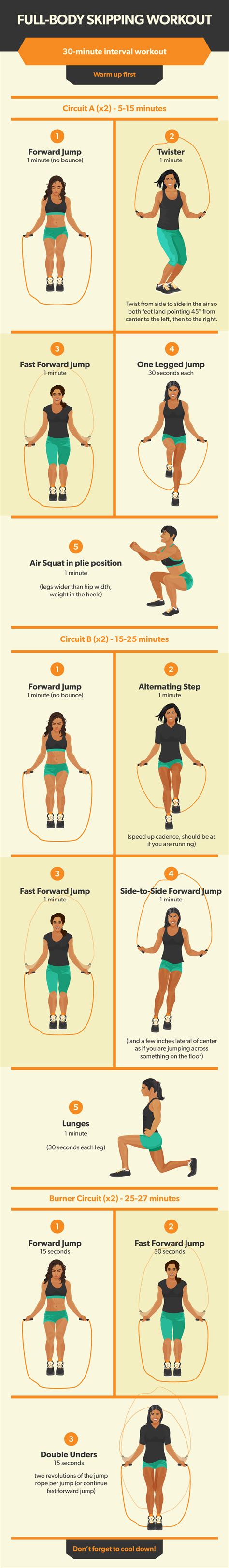 Jump Rope Workouts For Beginners Blog Dandk
