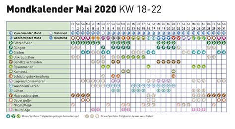 Wenn sie sich schnell wachsendes haar wünschen, ist ein schnitt bei zunehmendem mond ratsam. Mondkalender haare schneiden und dauerwelle - Beliebte ...