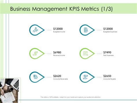 In Depth Business Assessment Business Management Kpis Metrics Ppt Powerpoint Presentation Show
