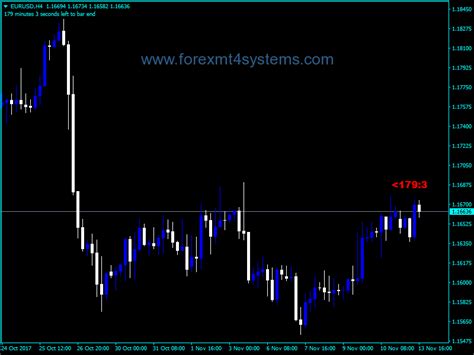 Forex Candlebar Clock Indicator Forexmt4systems Forex Clock Free