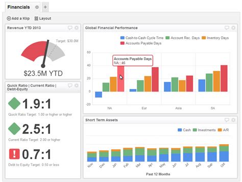 Dashboard Examples And Templates Explore 60 Dashboards Klipfolio