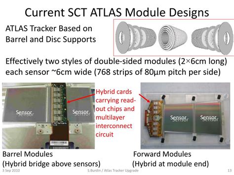 Ppt Atlas Tracker Upgrade Silicon Strip Detectors For The Slhc