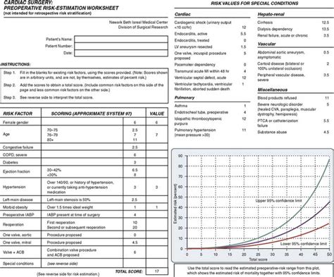 Assessment Of Cardiac Risk And The Cardiology Consultation Clinical Gate
