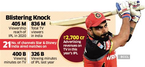 Ipl 2020 Almost Half Of Indian Tv Viewers Watched Ipl 2020 The