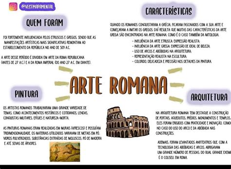 Arte Romana Mapa Mental