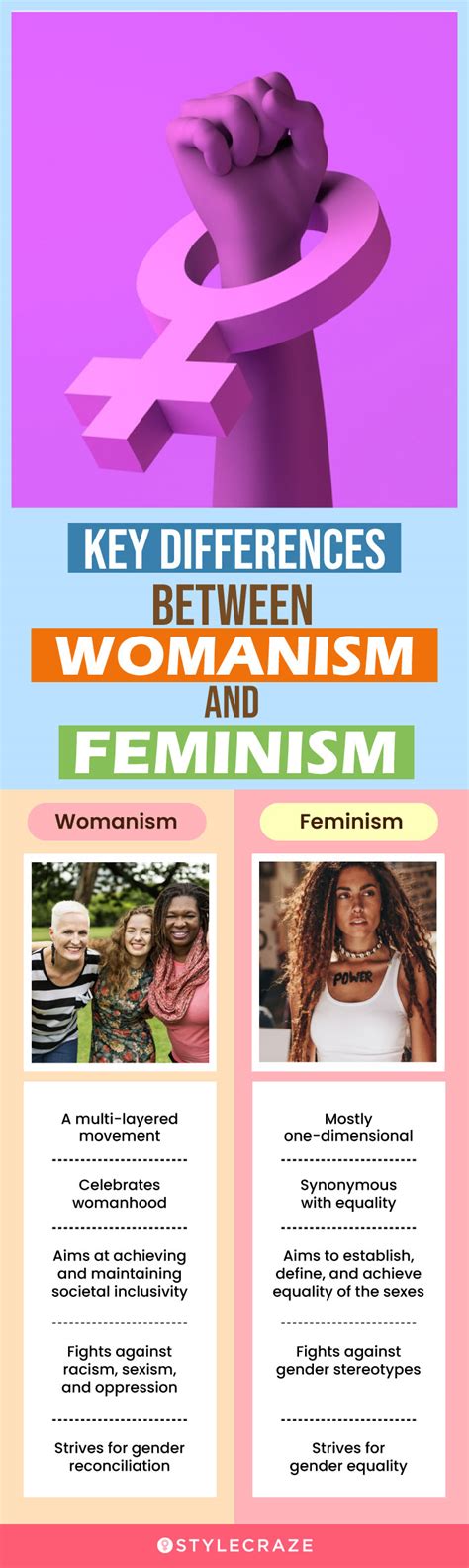 What Is The Difference Between Womanism And Feminism