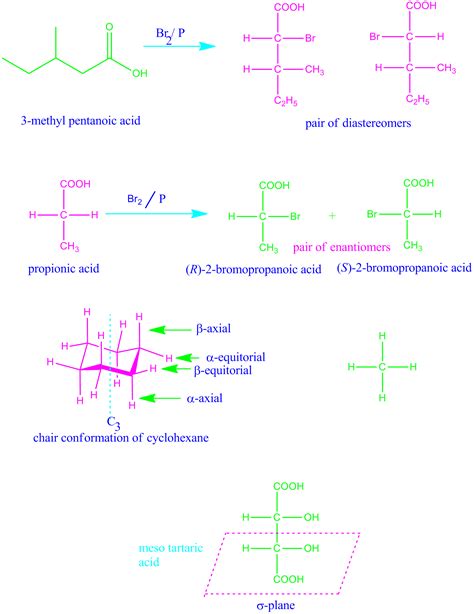 Organic | Chemistry notes, Organic chemistry, Organic chem