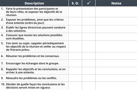 Annexe A Liste De Contrôle Préparation Dune Réunion Raic