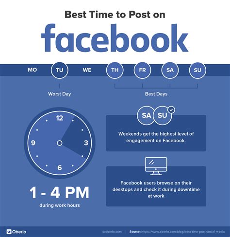The Best Time To Post On Social Media In 2020 Infographic