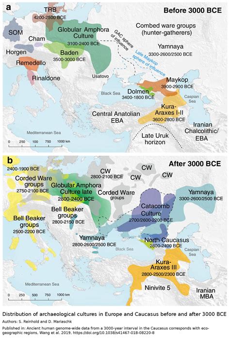 Distribution Of Archaeological Cultures In Europe And Caucasus Before