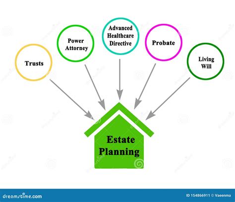 Components Of Estate Planning Stock Image Image Of Wills Components
