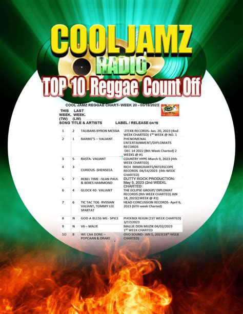Week 20 2023 Cool Jamz Top Ten Reggae Chart Cool Jamz Radio 103