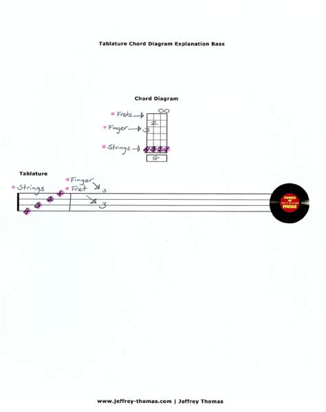 How to read bass tab open strings. How To Read Bass Tab and Chord Diagrams by Jeffrey Thomas