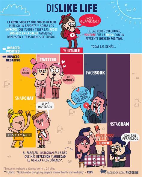 Arriba 95 Foto Cuadro Comparativo De Las Redes Sociales Ventajas Y