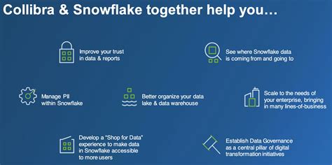 Collibra Data Governance With Snowflake
