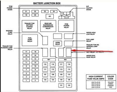 I don't have the owners manual, and the hanes manual only has a picture of the fuse box, no list of what each fuse slot is for. Where Is The Fuse Box On A 2007 Ford F150 : 2007 Ford E 150 Fuse Box Diagram Diagram Base ...