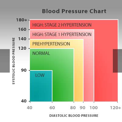 Before using any weight loss drug how hypertension affects your cardiac risk. 4 BIG Reasons Blood Pressure Matters
