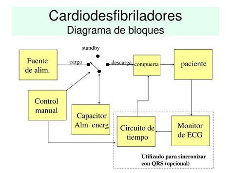 Ppt Actividad Eléctrica Del Corazón Ecg Desfibrilación Powerpoint