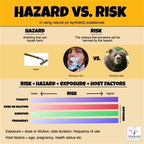 Hazard Vs Risk In Using Natural Or Synthetic Substances Tisserand