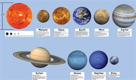 Solar System Wall Decal Planets Science Wall Stickers Etsy